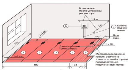 Lane layout