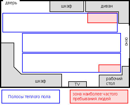 Exemplu de amplasare a fragmentelor de benzi de încălzire cu infraroșu