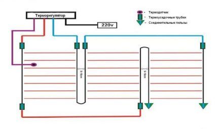 Layout ng IR rod floor