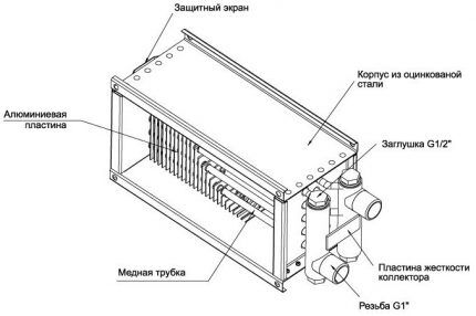 Ontwerp van een waterkanaalverwarmer 