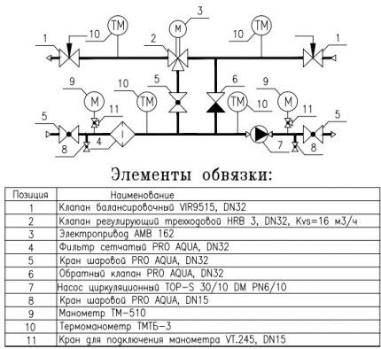 Schematisch diagram van de omsnoering