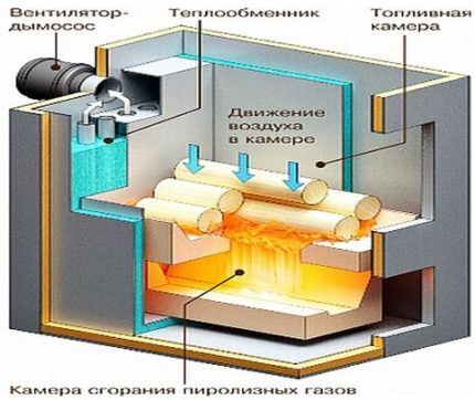 Diagrama de caldera de pirólisis.