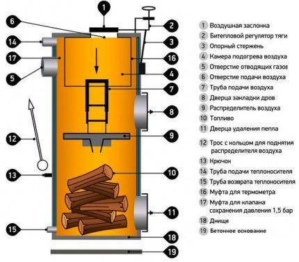 Top combustion boiler design diagram