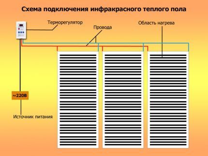 Schema de conectare în pardoseală încălzită