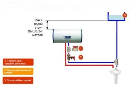 Storage water heater in an autonomous heating system