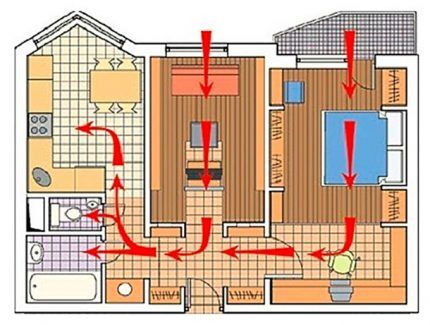 Schéma de ventilation d'alimentation