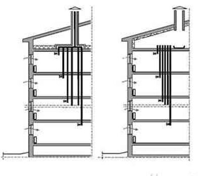 Scheme comune de ventilație pentru blocurile de apartamente