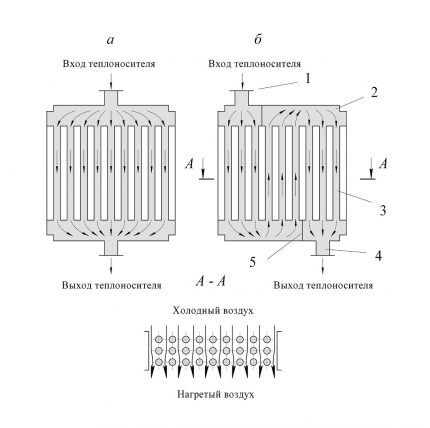 Heater design