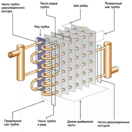 Heat transfer diagram