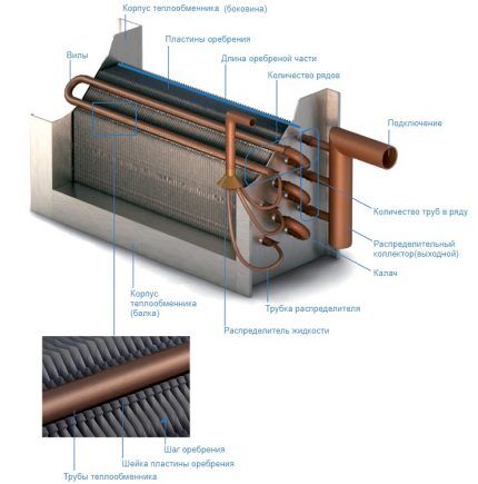 Connecting the heater 