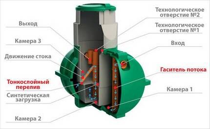 Septic tank installation Rostock