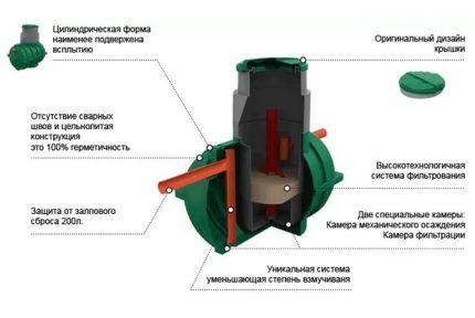 Advantages of a septic tank Rostock 