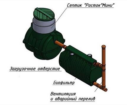 Septic tank Rostock mini