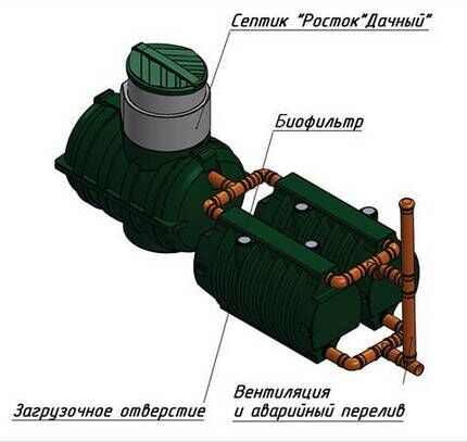 Septic tank Rostock Dachny