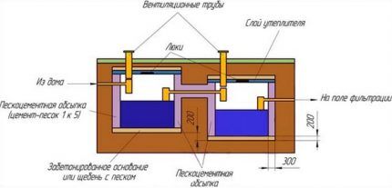 Layout of Eurocubes in a septic tank