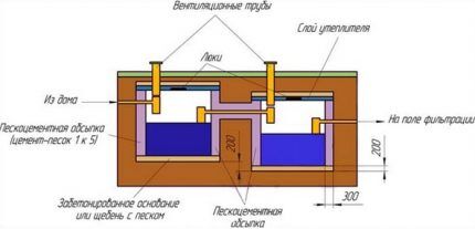 Layout ng Eurocubes sa isang septic tank