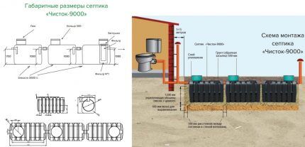 Septic tank Chistok-9000