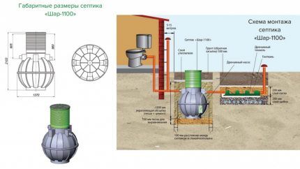 Scheme of installation of the Ball model