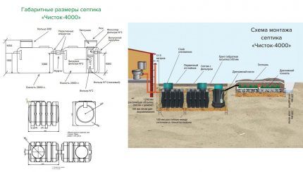 Installation d'une fosse septique Chistok-4000