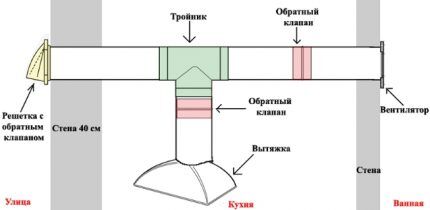 Check valve placement diagram