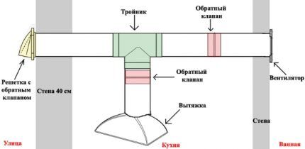 Diagrama de amplasare a supapei de verificare