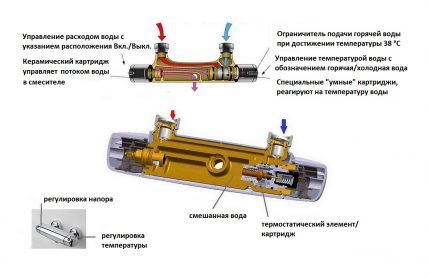 Thermostatisch mengschema