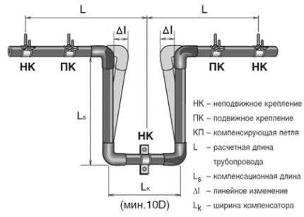 Compensatoren