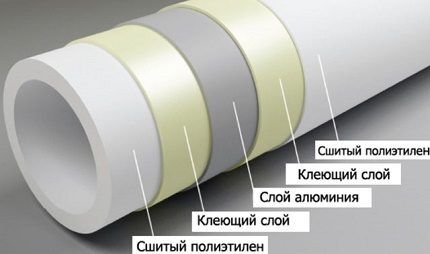 Installation of a metal-plastic pipe