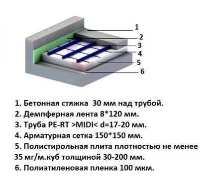 Diagramme de couche indiquant l'épaisseur