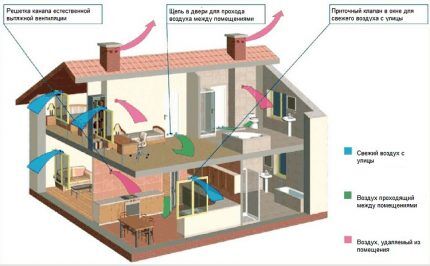 Natural supply and exhaust ventilation device