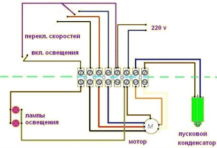 Diagrama de exaustor de cozinha