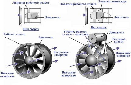 Schéma zařízení potrubního ventilátoru