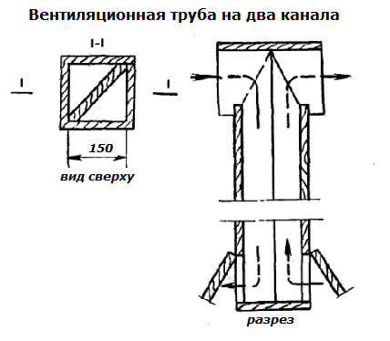 Single-pipe ventilation diagram