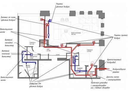 Schemat rozmieszczenia kanałów wentylacyjnych