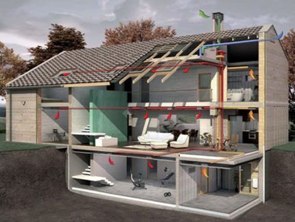 Progetto del sistema di ventilazione