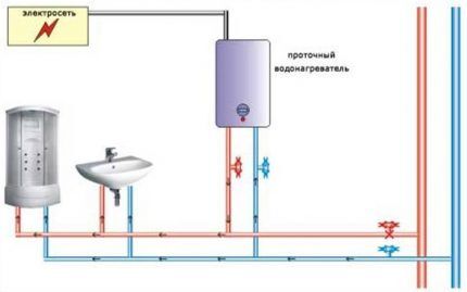 Operating principle of a storage water heater