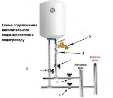 Connection diagram for storage water heater