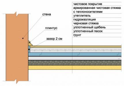 Ground installation diagram