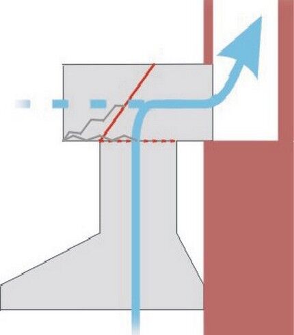 Werkingsschema van een kap met een klepel