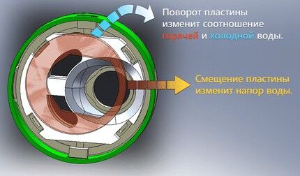 Operating principle of the disk mechanism