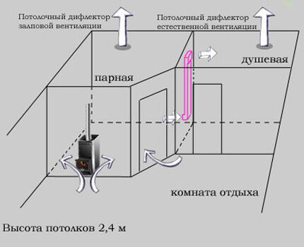 Ventilation diagram