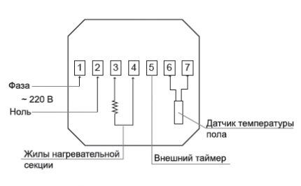 Electrical circuit of thermostat