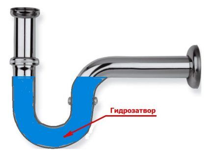 Joint d'eau dans le siphon