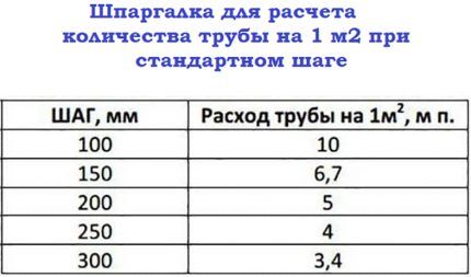 Cheat sheet for calculation