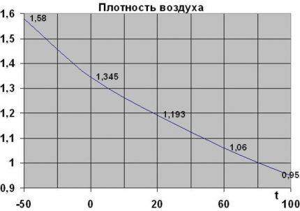 Zależność gęstości od temperatury