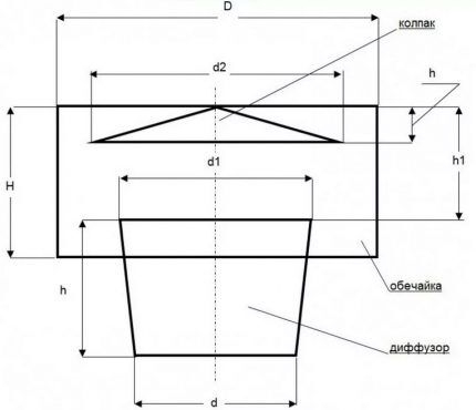 Schema del diffusore per la ventilazione in un pollaio in inverno