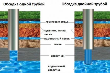 Комбиниран тръбопровод