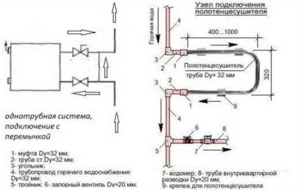 Heated towel rail transfer diagram