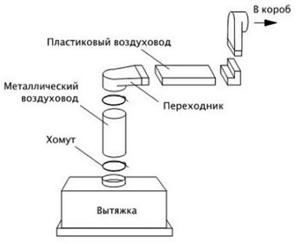 Plastic air duct assembly diagram 