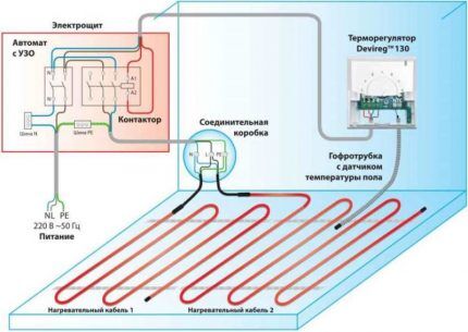 Connecting the heating cable